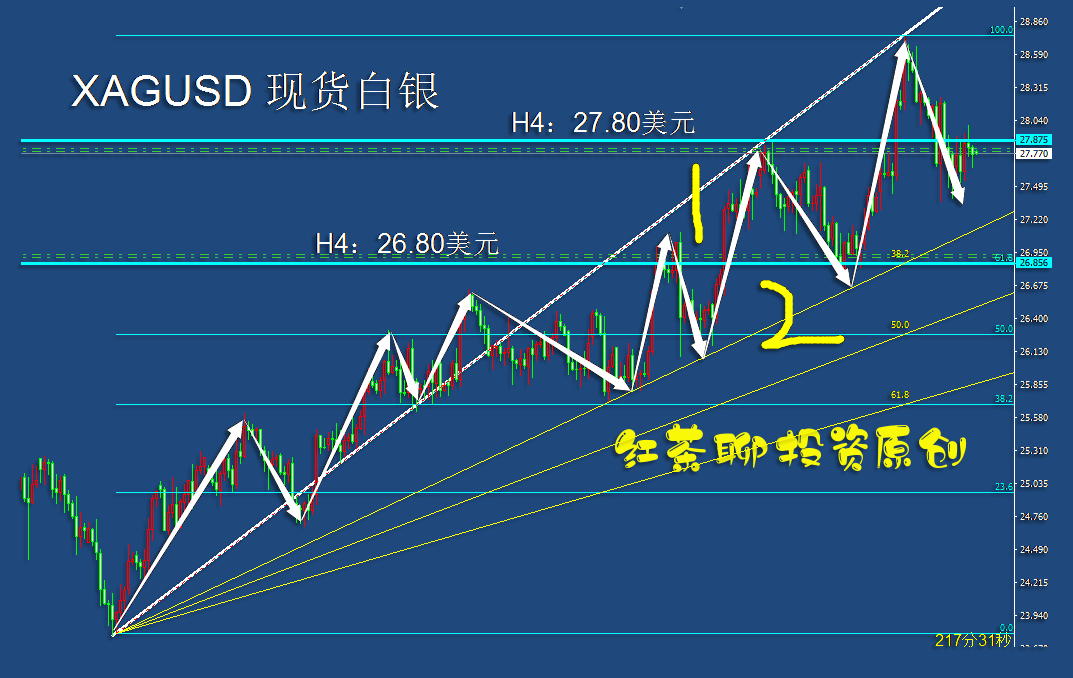 4000点操作指南 4000 点：股市分水岭，操作需谨慎，看准再下手，分散投资是