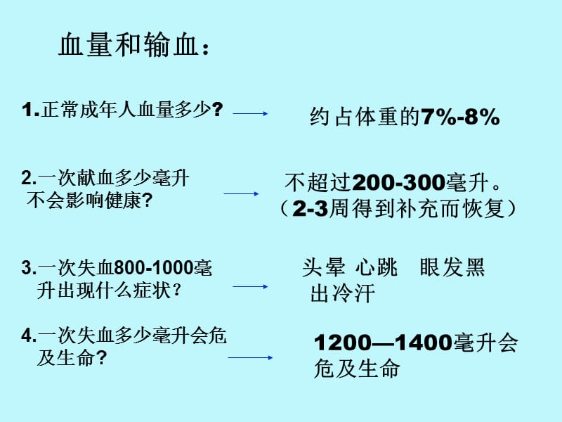 输完血后有什么反应_输血反应后血还能继续输嘛_输血反应完有后遗症吗