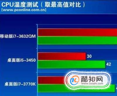 散热笔记本测试软件下载_笔记本散热测试软件_散热笔记本测试软件有哪些