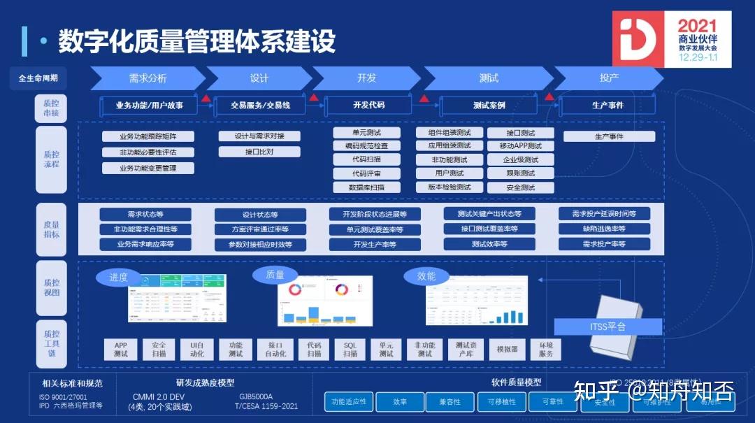 软件质量工程的度量与模型 软件质量的关键：度量与模型，确保软件坚固灵活的秘密武器