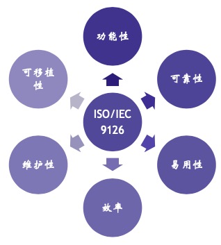 软件质量模型与度量_模型度量质量工程软件有哪些_软件质量工程的度量与模型