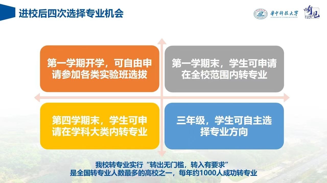 转专业的人数少于规定的人数_转专业人数不够会直接_转专业人数没有超过要的人数