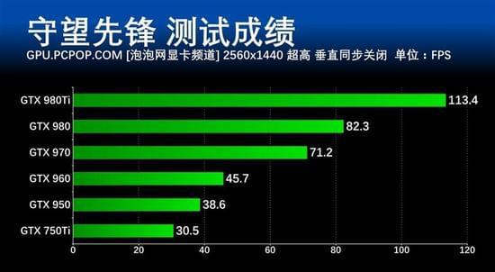 《守望先锋》配置要求及推荐_守望先锋什么配置能玩_守望先锋基本配置要求