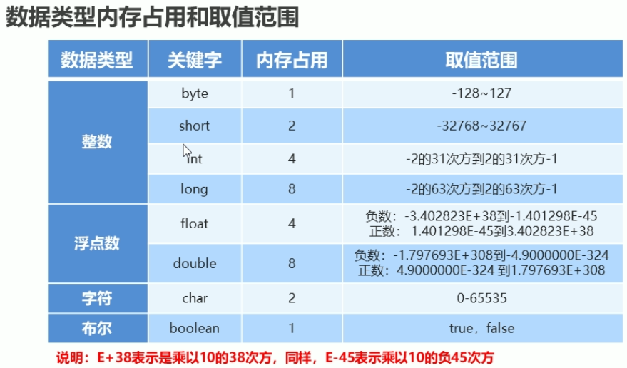 vs2019找不到标识符_vs 找不到标识符_vs2017找不到标识符