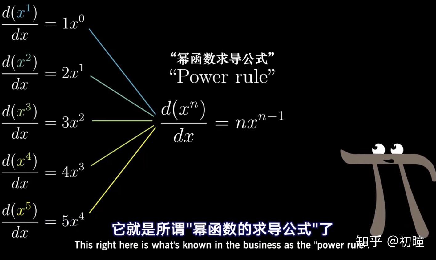 ap微积分辅导手册(ab&bc) AP 微积分辅导手册：数学海洋中的指南针与情感