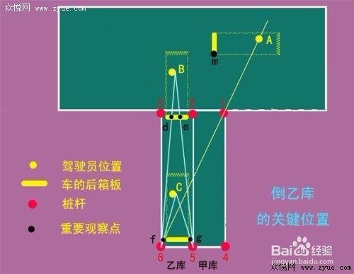 c1倒桩移库技巧图解 C1 倒桩移库技巧大揭秘！马路小霸王的图解大法让你轻松入库