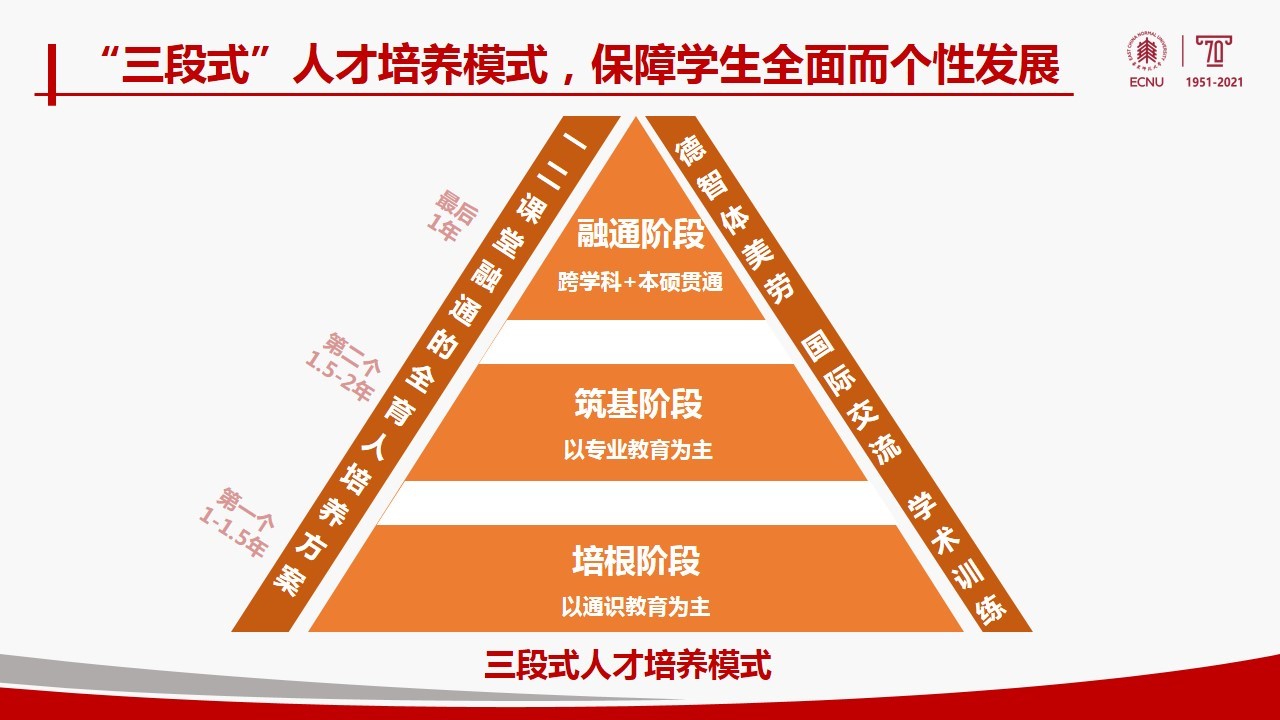 新时代高教40条解读_新时代高教40条解读_新时代高教40条解读