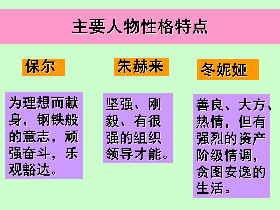 钢铁是怎样炼成的概括加问题_概括钢铁是怎样炼成的故事情节_钢铁是怎样炼成的主要问题