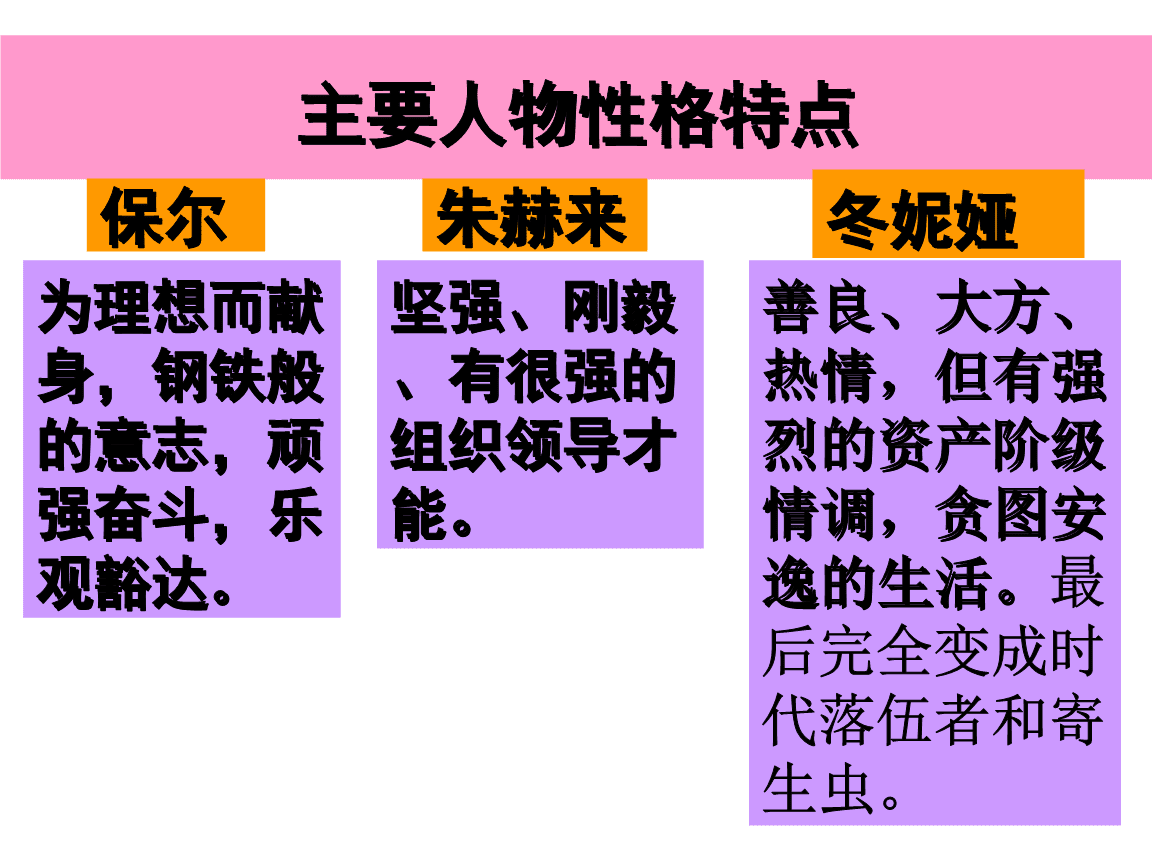 钢铁是怎样炼成的概括加问题_概括钢铁是怎样炼成的故事情节_钢铁是怎样炼成的主要问题