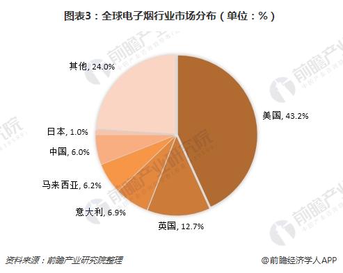 电子烟怎么加盟 搜雪加 优势 电子烟加盟选雪加，市场潜力大，政策友好，优势多