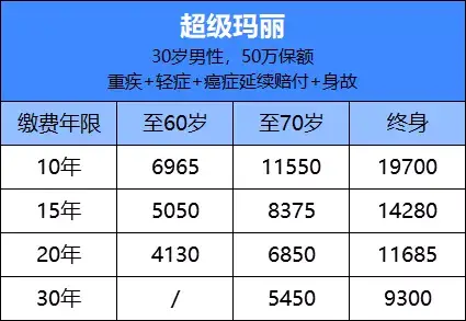 可用资金是指以下哪些现金_资金可用数不足是什么意思_可用资金什么意思