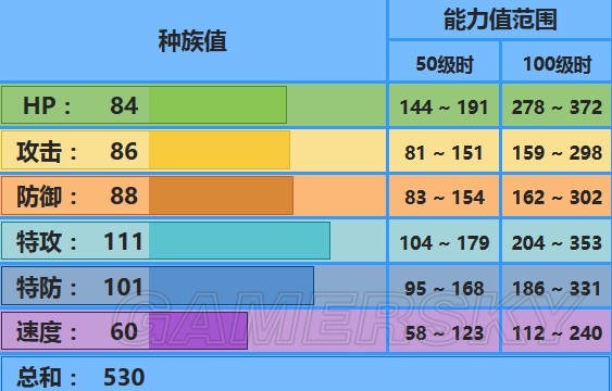 斗战神妖灵任务怎么接_斗战神妖王奖励_斗战神妖眼任务多少级接