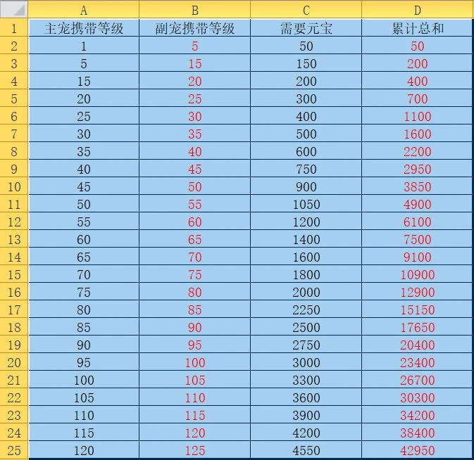 问道手游强化计算公式_问道手游属性强化概率_问道手游强化次数怎么算