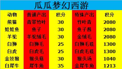 梦幻西游新牧场产出_梦幻西游新版牧场收益_梦幻西游牧场获得