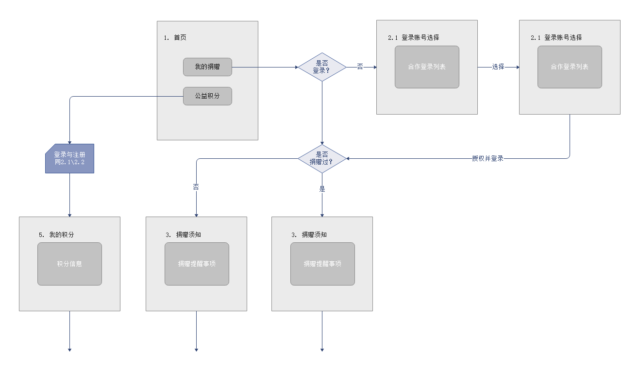 亿图网络图软件_亿图图示网络拓扑图_亿图图示怎么画网络图