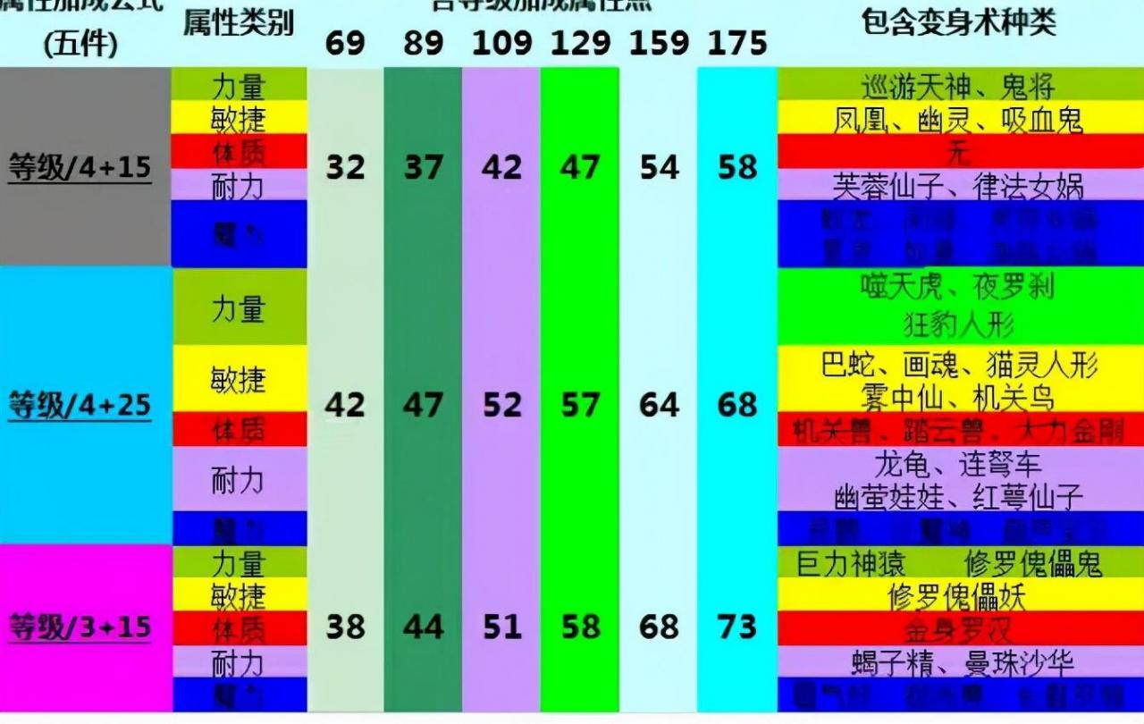 梦幻西游定心套和魔力套_梦幻西游定心套能加多少灵力_定心套增加多少灵力