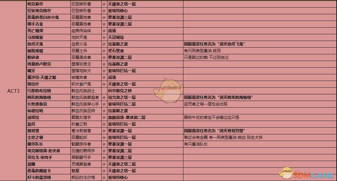 暗黑单机中文破坏神版设置教程_暗黑破坏神单机详细攻略_暗黑破坏神3单机版怎么设置中文