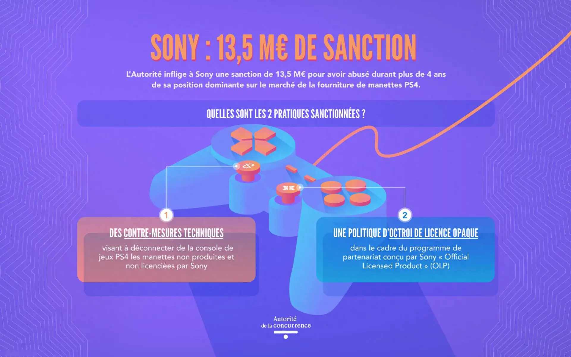 playstation控制器_ps4使用控制器ps是啥_ps4控制器太久没用