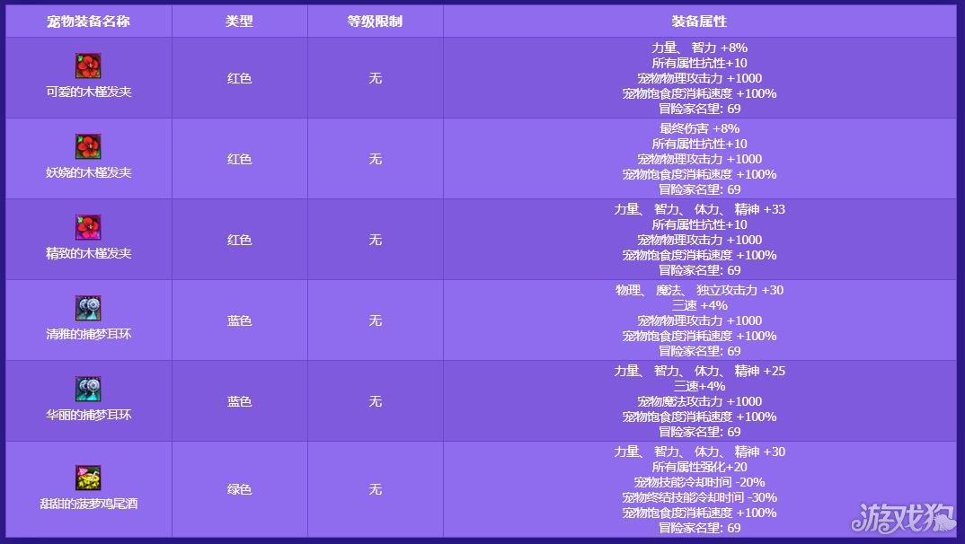 dnf稀有装扮哪个部位是属性抗性 DNF 稀有装扮探秘：上衣部位的属性抗性，你了