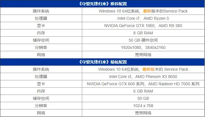 守望先锋什么配置能玩_畅玩守望先锋的配置_《守望先锋》配置要求及推荐