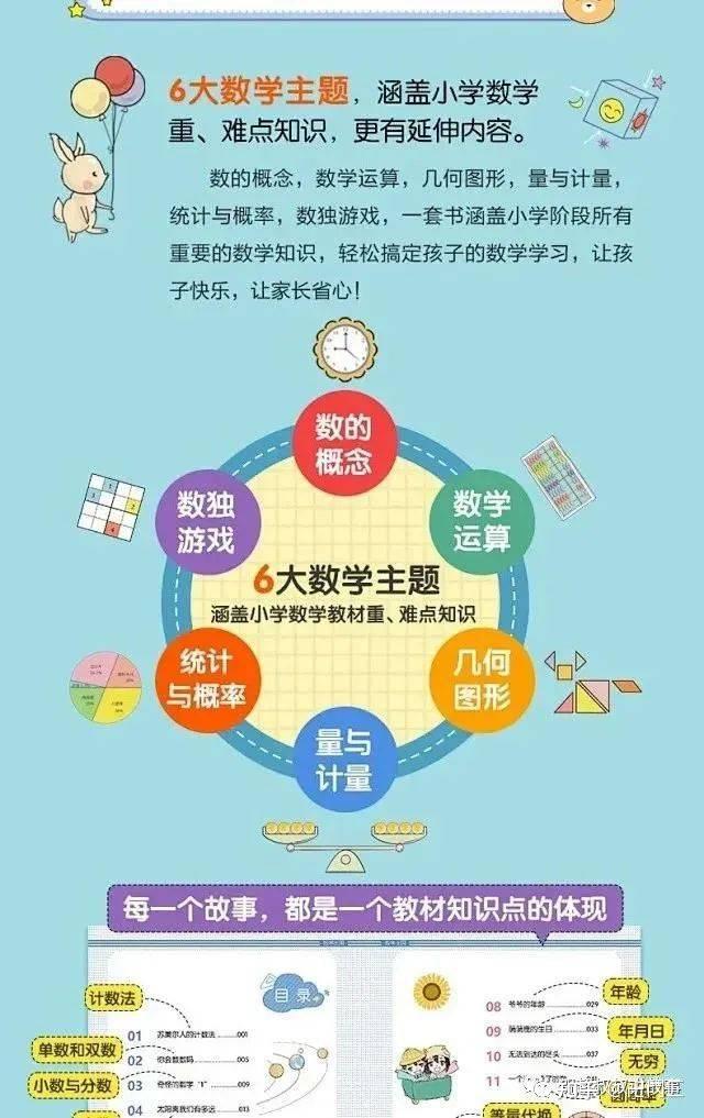 数学启蒙玩具知乎 数学启蒙玩具：激发孩子创造力和逻辑思维的秘密武器