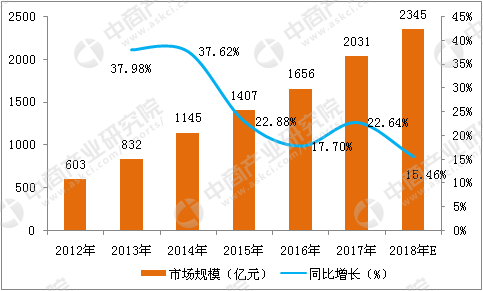 网络游戏的实践报告_网络游戏产业实践报告_实践报告产业网络游戏研究