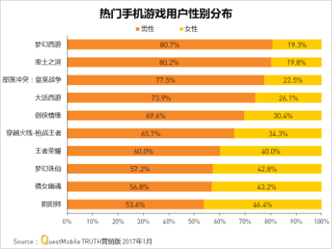 实践报告产业网络游戏研究_网络游戏的实践报告_网络游戏产业实践报告