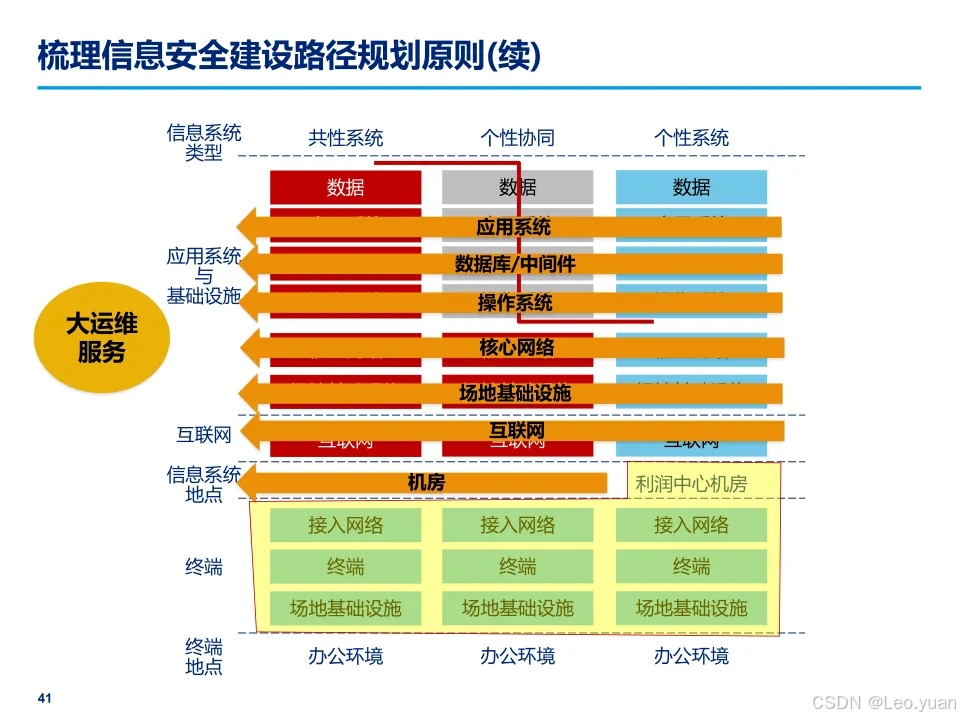 本地安全策略组没有_本地安全策略组打不开_本地策略安全选项打不开