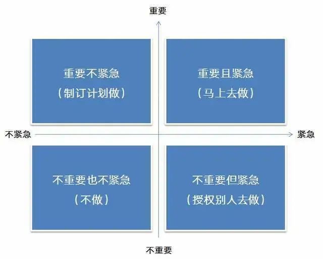 导致执行不力的原因_没有执行力原因_无力执行