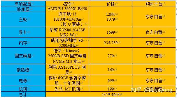 守望先锋用什么配置_守望先锋什么配置能玩_畅玩守望先锋的配置