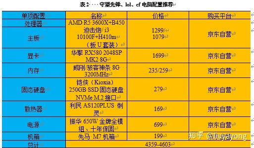 守望先锋什么配置能玩_畅玩守望先锋的配置_守望先锋用什么配置