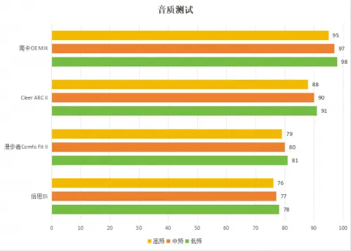 漫步者耳机煲机有必要吗_漫步者煲机软件怎么用_漫步者煲机音乐