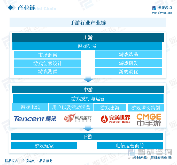 2021年游戏产业报告_《2020中国游戏产业报告》_2024中国游戏产业报告