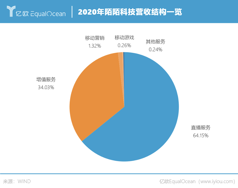 交友免费软件有哪些_交友免费软件有那些_有什么免费交友软件