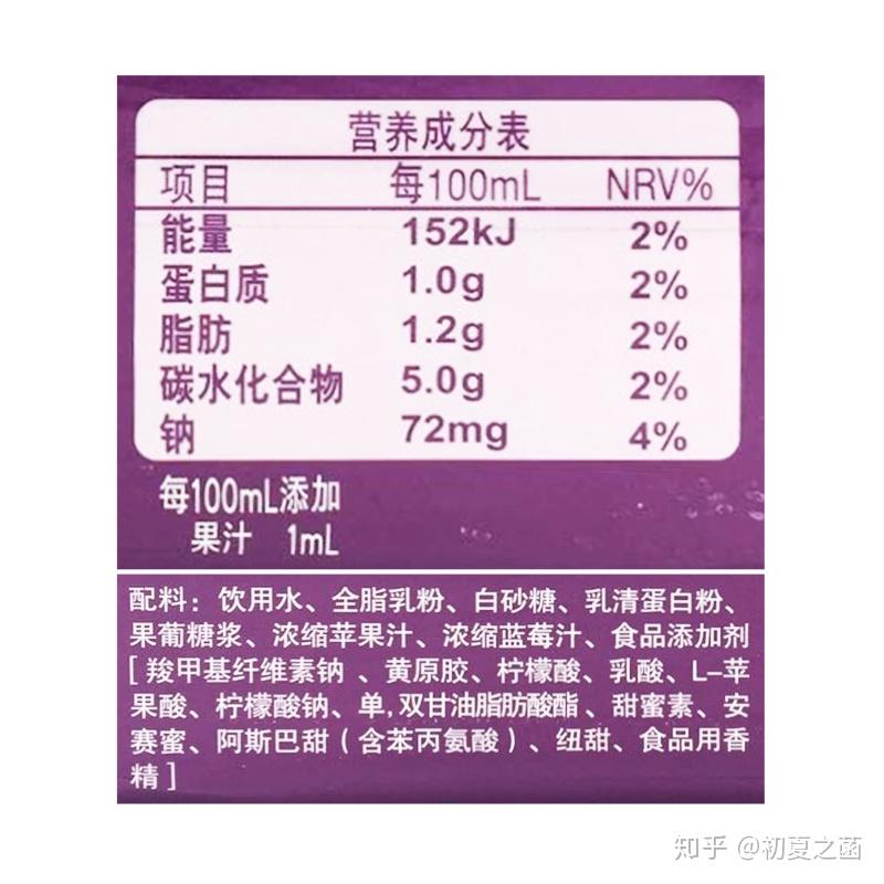 食品没有营养成分表会处罚吗_营养成分不符合处罚_营养成分表不规范处罚