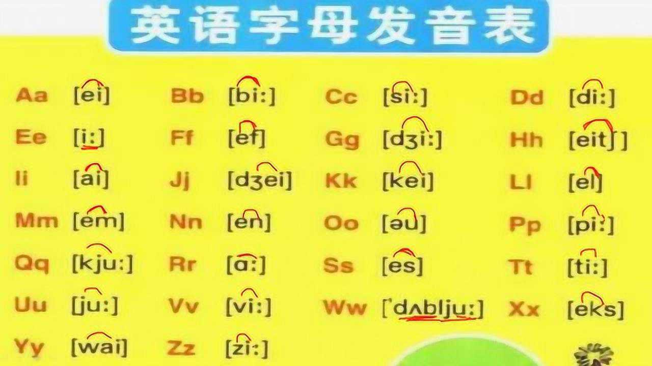 视频字母英文教读_26个英文字母教读视频_视频字母英文教读怎么读