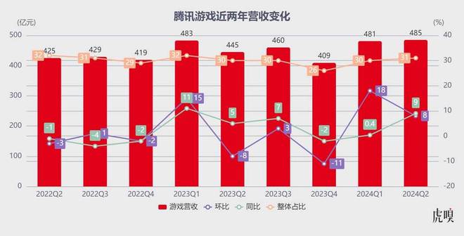 腾讯手游 百度推广平台_百度游戏推广_百度手游推广渠道