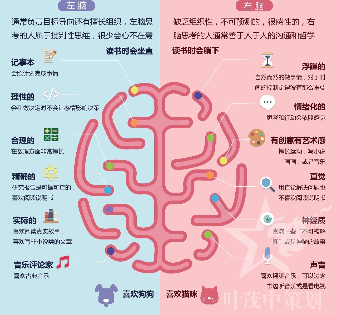 怎么开发右脑的游戏_开发右脑游戏有哪些_开发右脑游戏的软件