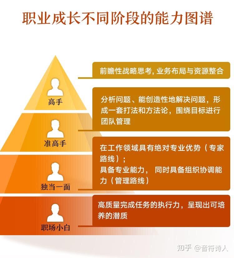 职业目标大体路线图_职业路线图的4个步骤_职业路线有哪些