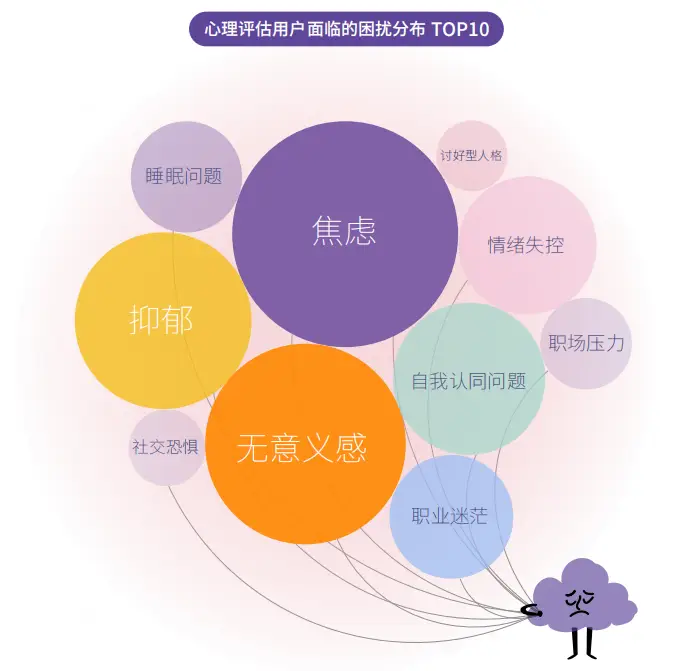 职业路线图的4个步骤_职业路线有哪些_职业目标大体路线图