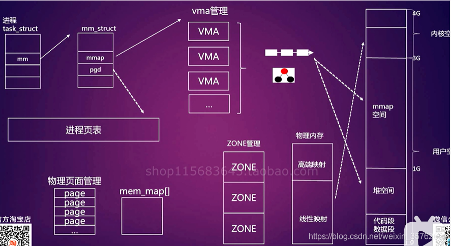 linux听歌软件 在 Linux 上听歌：从冰冷代码到温暖