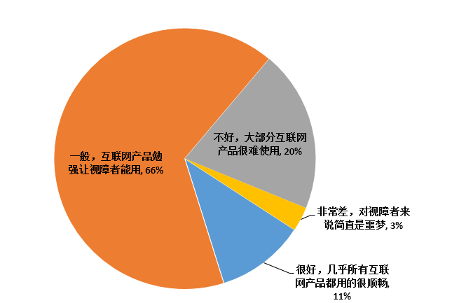 没有进入及退出市场障碍的是 自由买卖时代：没有进入和退出市场障碍的爽快体验