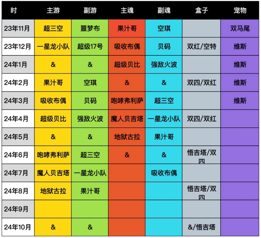 龙珠激斗抽奖单抽技巧视频_龙珠激斗单抽好还是十连抽好_龙珠激斗单抽小特技巧