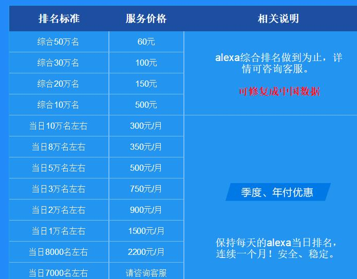 用流量精灵能提升排名吗 流量精灵无法提升网站排名，踏实做内容才是关键