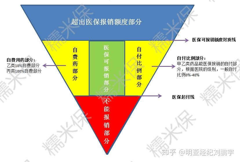 报销期限超过多久不予报销_报销限制时间吗_二次报销有时间限制吗