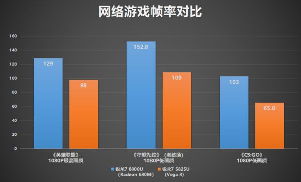 守望先锋什么配置能玩 守望先锋电脑配置要求解析，低配置也能玩？