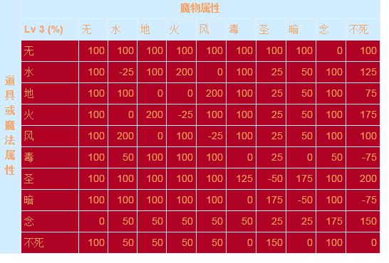 仙境传说ro40级去哪里制造 仙境传说 RO：40 级玩家必去的神秘宝地，让你嗨