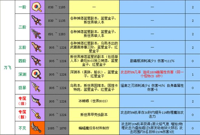 冒险岛黑骑士点装_冒险岛黑骑士装备选择_冒险岛黑骑士平民套装