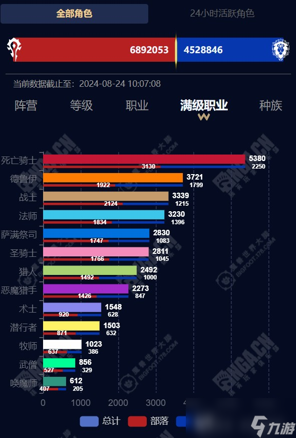 泽诺尼亚5什么职业好_泽诺尼亚3哪个职业好_泽诺尼亚哪个职业厉害