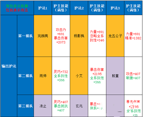 手游剑侠世界什么职业厉害_手游剑侠世界职业选择_剑侠世界职业推荐2021